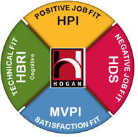 _Hogan-Assessments-Product-Range